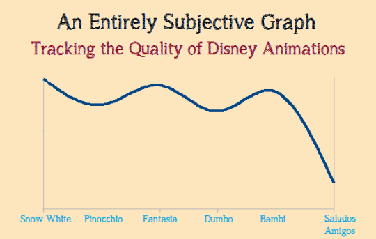 Graph Disney