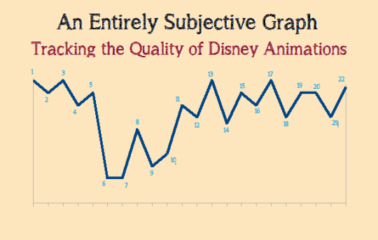 Graph Disney8